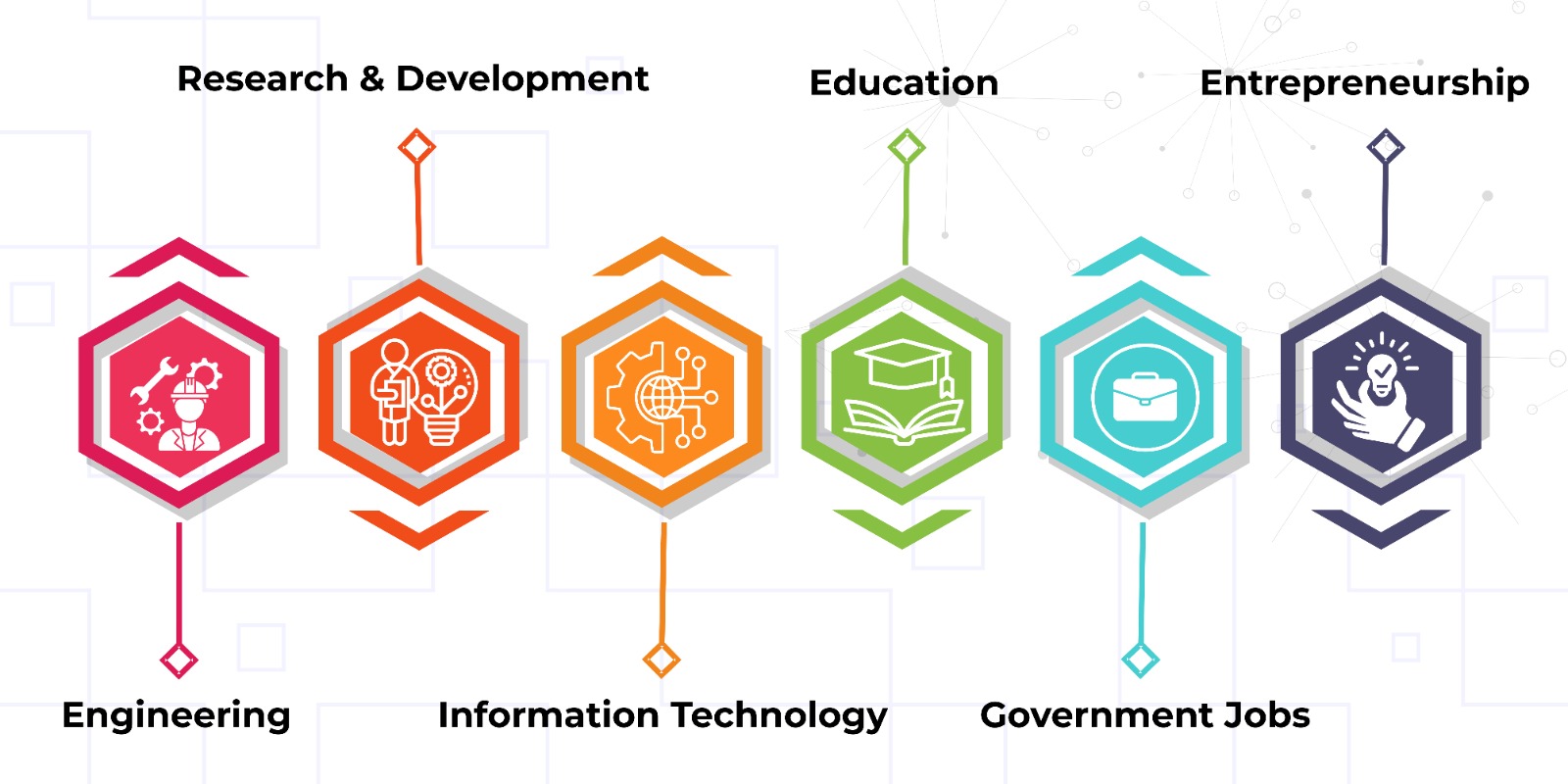 career in BSc Non-Medical