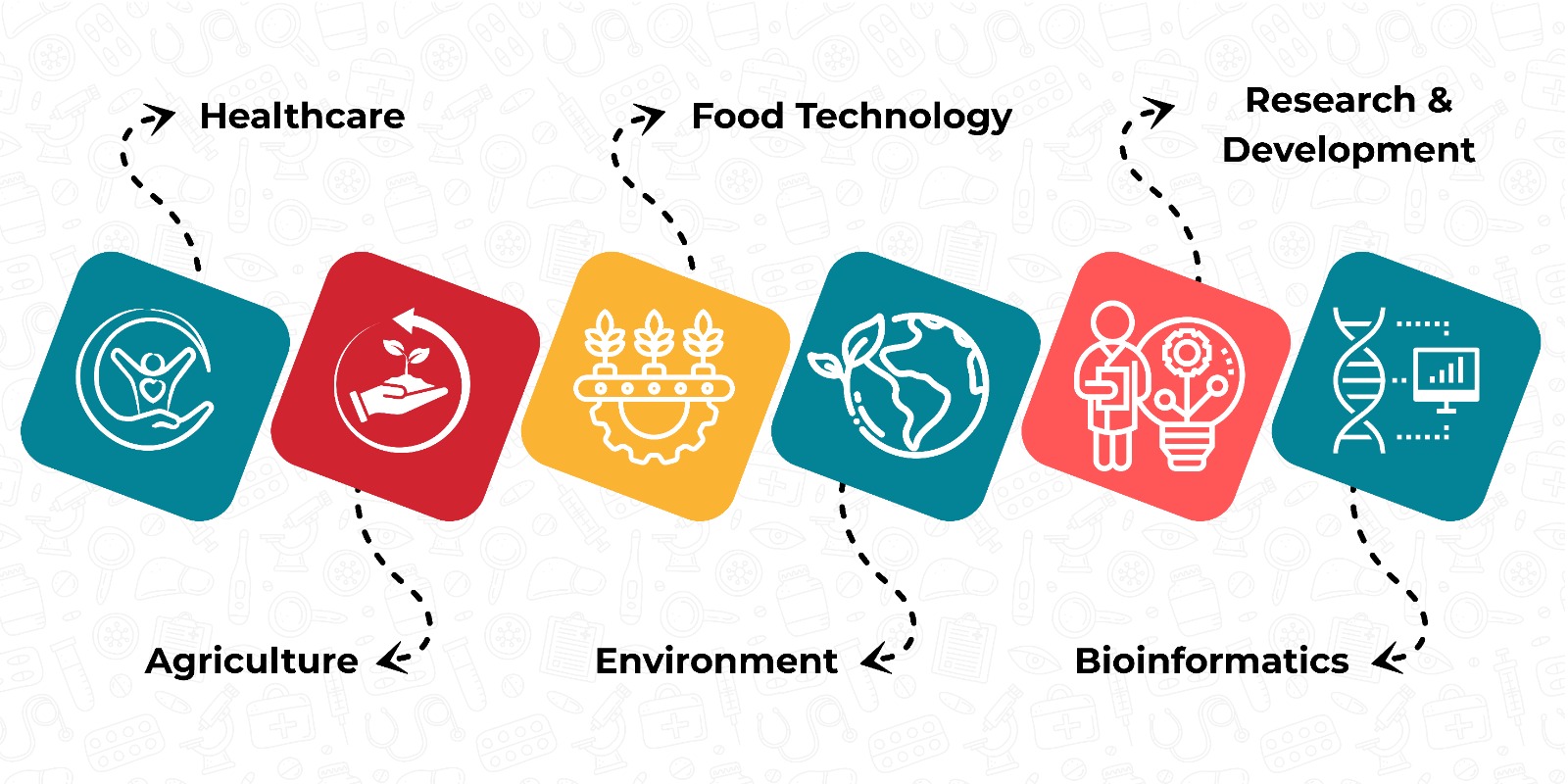 career in btech biotechnology