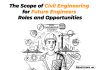 The Scope of Civil Engineering for Future Engineers: Roles and Opportunities Scope of Civil Engineering