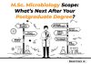 M.Sc. Microbiology Scope: What’s Next After Your Postgraduate Degree? Scope of MSc Microbiology