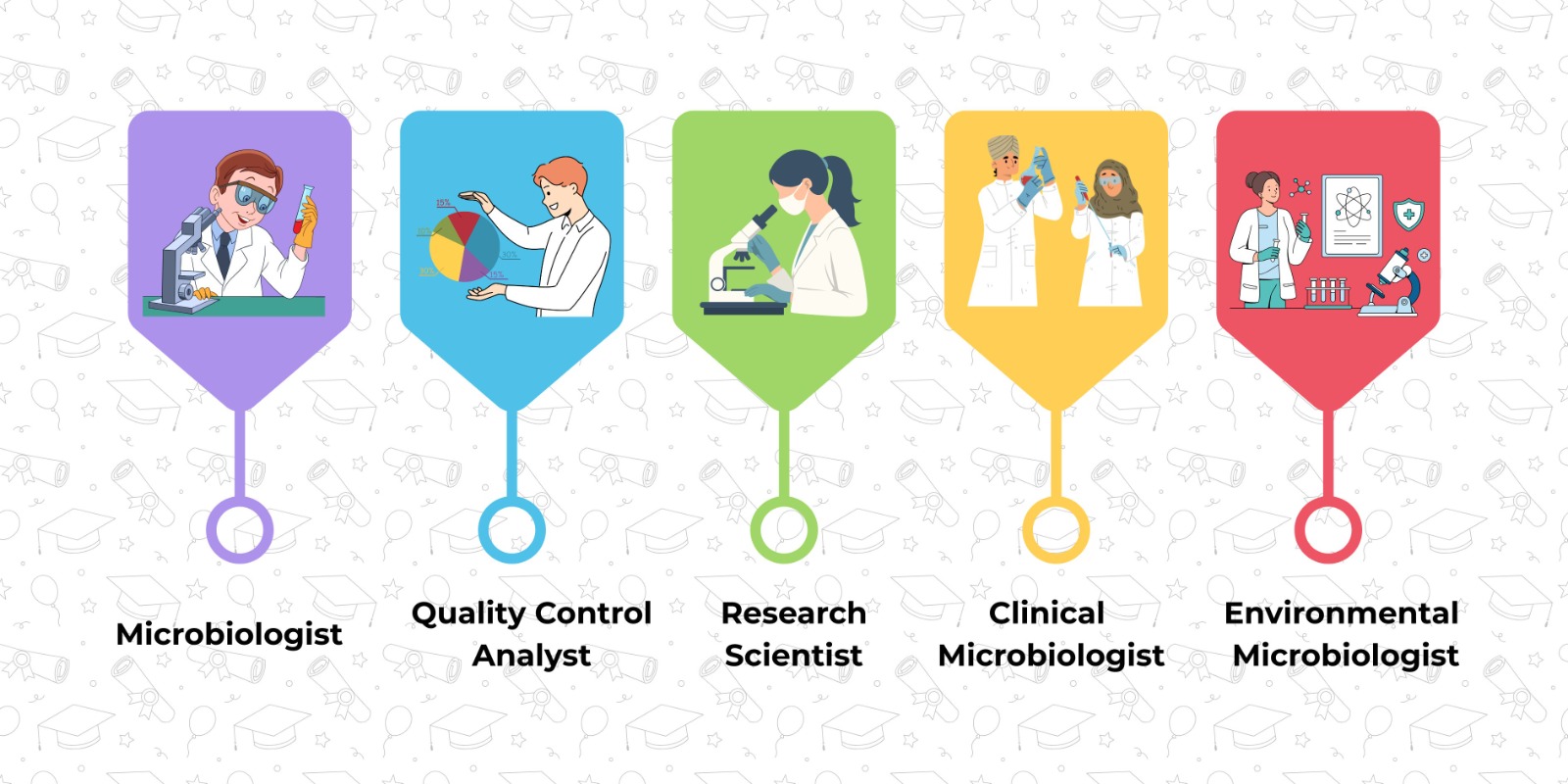 Top Job Roles for MSc Microbiology Graduates