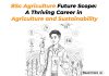 BSc Agriculture Future Scope: A Thriving Career in Agriculture and Sustainability BSc Agriculture Future Scope
