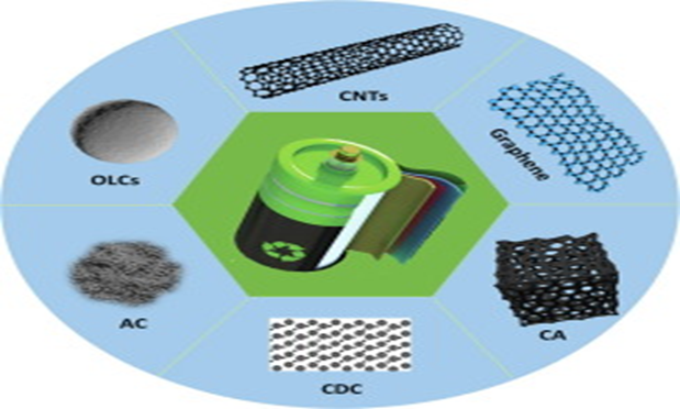 Future of Energy Storage