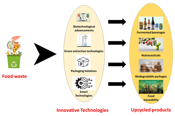 Upcycling Food Waste