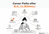 Career Paths after B.A., LL.B. Hons. Career Paths after B.A., LL.B. Hons.