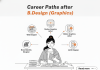 Career Paths after B.Design Graphics Career Paths after B.Design Graphics