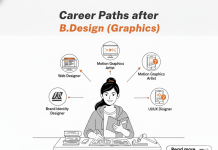 Career Paths after B.Design Graphics Career Paths after B.Design Graphics