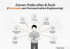 Career Paths after B.Tech. Electronics and Communication Engineering (ECE) Career Paths after B.Tech. Electronics and Communication Engineering (ECE)