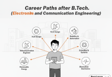 Career Paths after B.Tech. Electronics and Communication Engineering (ECE) Career Paths after B.Tech. Electronics and Communication Engineering (ECE)