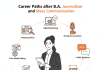 Career Paths after B.A. Journalism and Mass Communication Career Paths after B.A. Journalism and Mass Communication