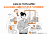Career Paths after B.Design Interior and Furniture Career Paths after B.Design Interior and Furniture