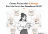 Career Paths after B.Design User interface/ User Experience (UI/UX) Career Paths after B.Design User interface User Experience (UIUX)