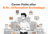 Career Paths after B.Sc. Information Technology (IT) Career Paths after B.Sc. Information Technology (IT)