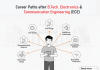 Career Paths after B.Tech. Electronics and Communication Engineering (ECE) Career Paths after B.Tech. Electronics and Communication Engineering (ECE)