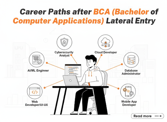 Career Paths after BCA (Bachelor of Computer Applications) Lateral Entry