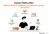 Career Paths after Diploma Artificial Intelligence and Machine Learning (AI and ML) Career Paths after Diploma Artificial Intelligence and Machine Learning (AI and ML)