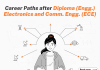Career Paths after Diploma Electronics and Communication Engineering (ECE) Career Paths after Diploma Electronics and Communication Engineering (ECE)