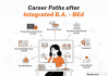 Career Paths after Integrated B.A. – B.Ed. Career Paths after Integrated B.A. – B.Ed.
