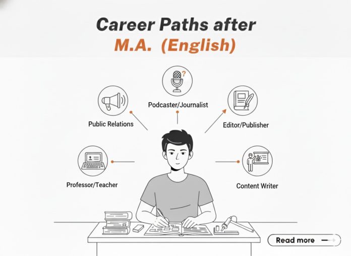 Career Paths after M.A. English