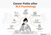 Career Paths after M.A. Psychology