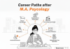 Career Paths after M.A. Psychology Career Paths after M.A. Psychology