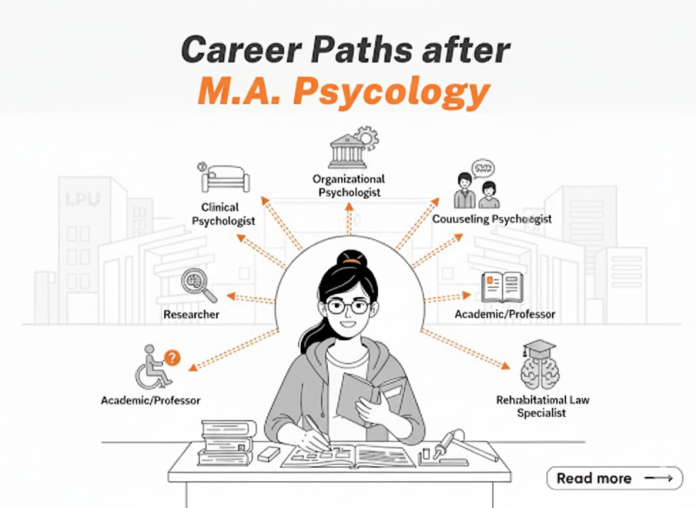 Career Paths after M.A. Psychology Career Paths after M.A. Psychology