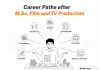 Career Paths after M.Sc. Film and TV Production Career Paths after M.Sc. Film and TV Production