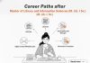 Career Paths after Master of Library and Information Sciences (M. Lib. I. Sc.) Career Paths after Master of Library and Information Sciences (M. Lib. I. Sc.)