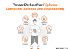 Career Paths after Diploma Computer Science and Engineering Career Paths after Diploma Computer Science and Engineering