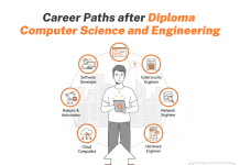 Career Paths after Diploma Computer Science and Engineering Career Paths after Diploma Computer Science and Engineering