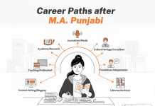 Career Paths after M.A. Punjabi Career Paths after M.A. Punjabi