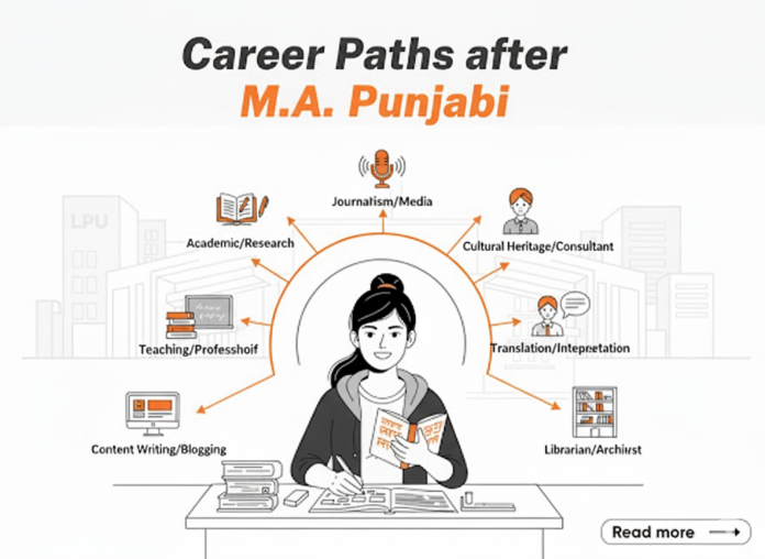 Career Paths after M.A. Punjabi Career Paths after M.A. Punjabi