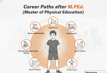 Career Paths after M.P.Ed. (Master of Physical Education) Career Paths after M.P.Ed. (Master of Physical Education)
