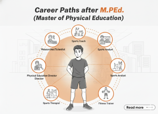 Career Paths after M.P.Ed. (Master of Physical Education) Career Paths after M.P.Ed. (Master of Physical Education)