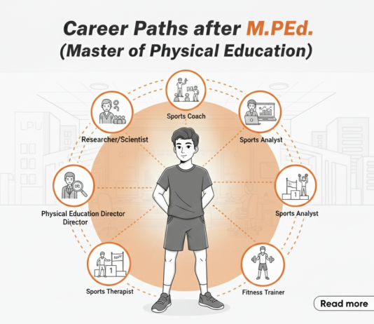 Career Paths after M.P.Ed. (Master of Physical Education) Career Paths after M.P.Ed. (Master of Physical Education)