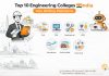Top 10 Engineering Colleges in India , Fee , Ranking , Placements Top 10 Engineering Colleges in India