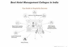Best Hotel Management Colleges in India , Top Institutes After 12th best hotel management colleges in india