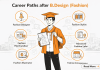 Career Paths After B.Design (Fashion) Career Paths after B.Design (Fashion)