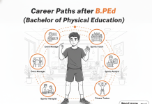 Career Paths after B.P.Ed (Bachelor of Physical Education) Career Paths after B.P.Ed (Bachelor of Physical Education)