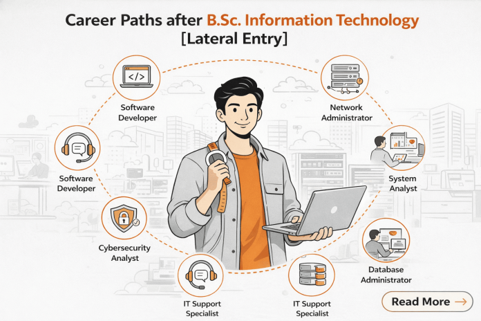 Career Paths after B.Sc. Information Technology [Lateral Entry]