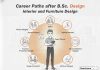 Career Paths after B.Sc. (Interior and Furniture Design) Career Paths after B.Sc. (Interior and Furniture Design)