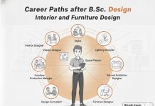 Career Paths after B.Sc. (Interior and Furniture Design) Career Paths after B.Sc. (Interior and Furniture Design)