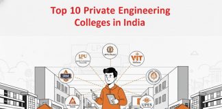 Top 10 Private Engineering Colleges in India