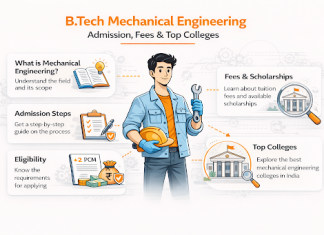 B.Tech. Mechanical Engineering: Admission Process, Fees, and Top Colleges in India B.Tech Mechanical Engineering Admission Guide 2026