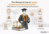 The School of Law at Lovely Professional University (LPU): 2026 Guide to Courses, Rankings and Placements