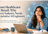 From Healthcare to Retail: Why Every Industry Needs Generative AI Engineers AI engineers driving innovation in healthcare and retail | LPU