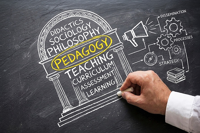 Chalk, Talk, and Transformation The Evolution of Pedagogy Evolution of Modern Pedagogy