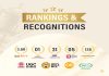 LPU Rankings & Accreditations 2026: A Reflection of Academic Excellence and Global Recognition LPU Rankings & Accreditations 2026