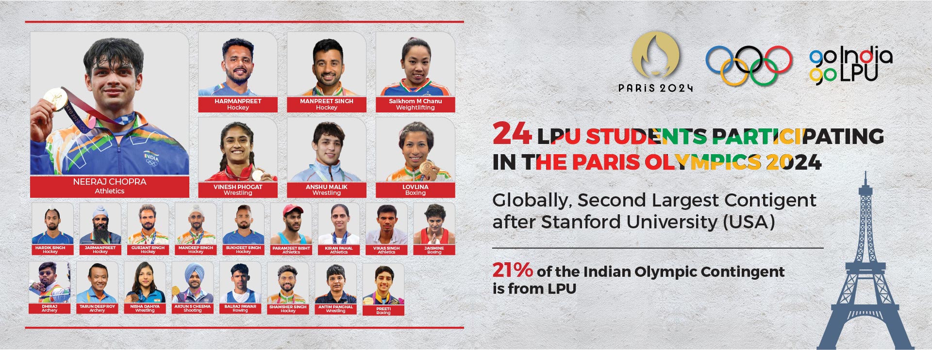 LPU Physical Education