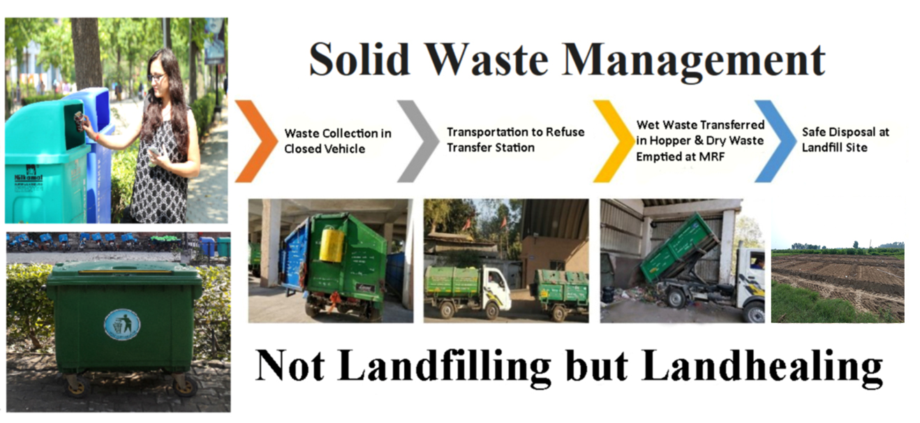 Effective Waste Disposal